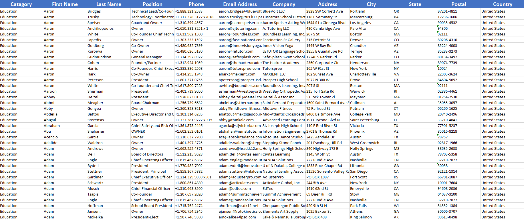 Education Email Database Sample Data