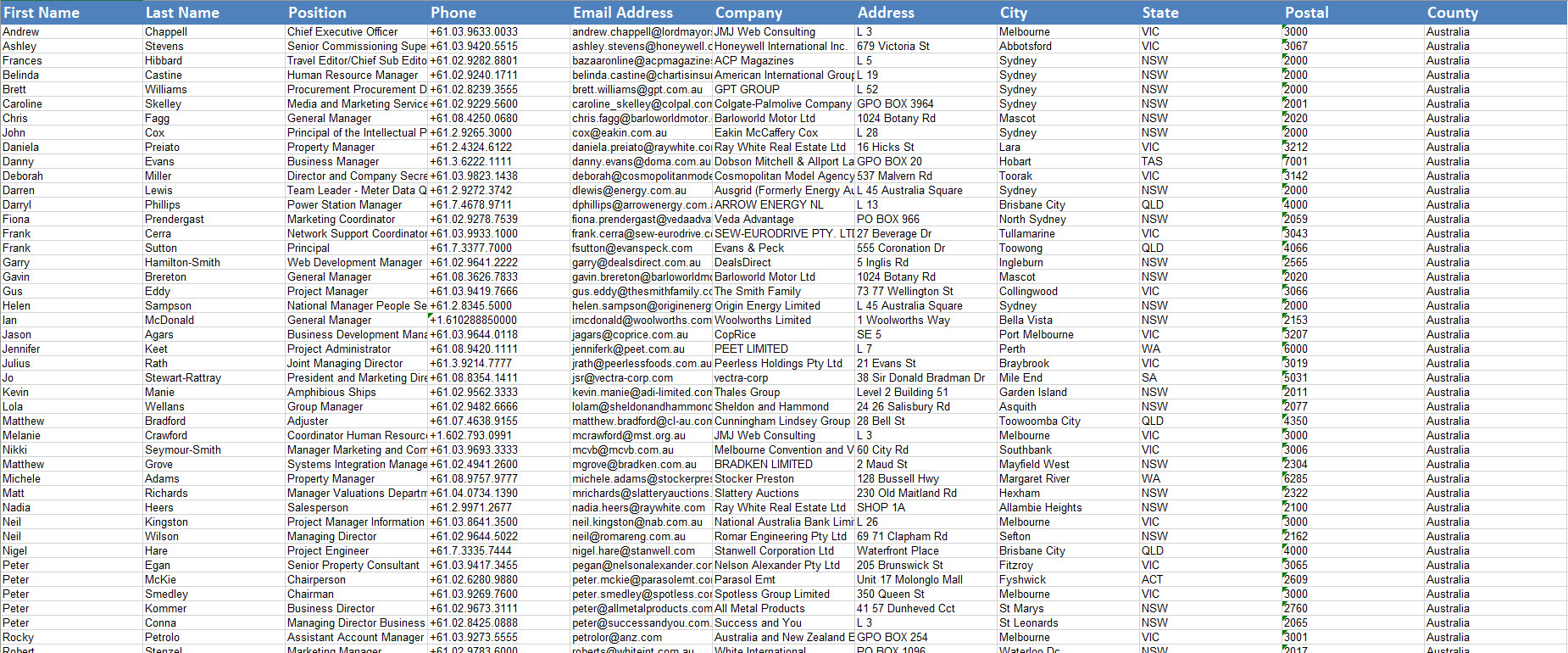 Australia Email Database Data Sample