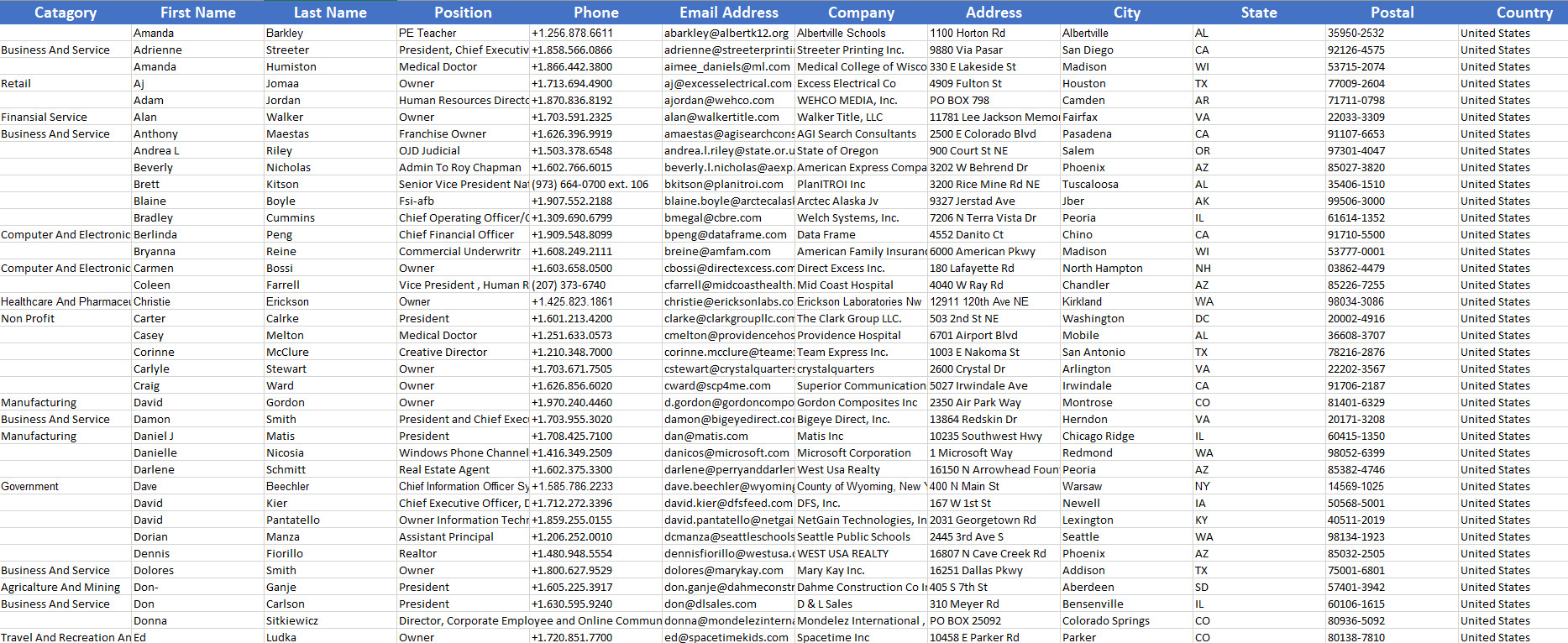 United States Email Database Data Sample